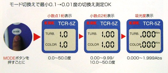 プローブ型 濁度／色度センサー ＴＣＲ－５Ｚ | 笠原理化工業株式会社