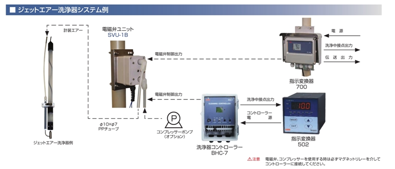 ジェットエアー洗浄器 KWJ-3