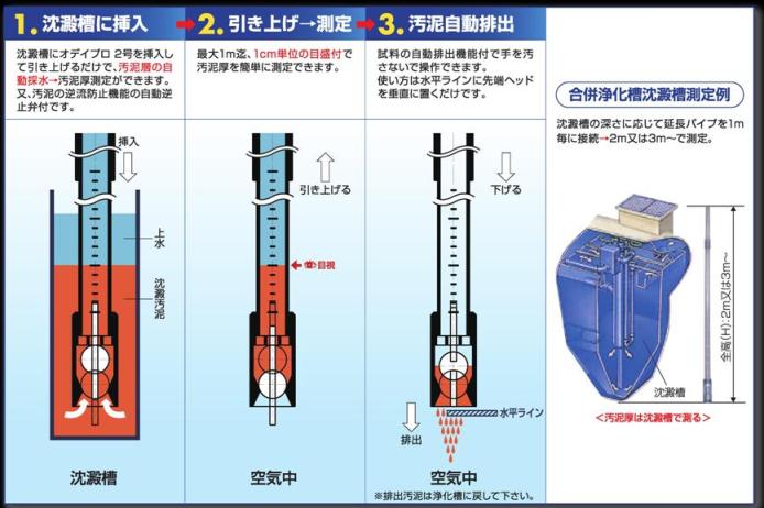 プロの汚泥厚測定器 オデイプロ2号 スラッジゾーンメーター