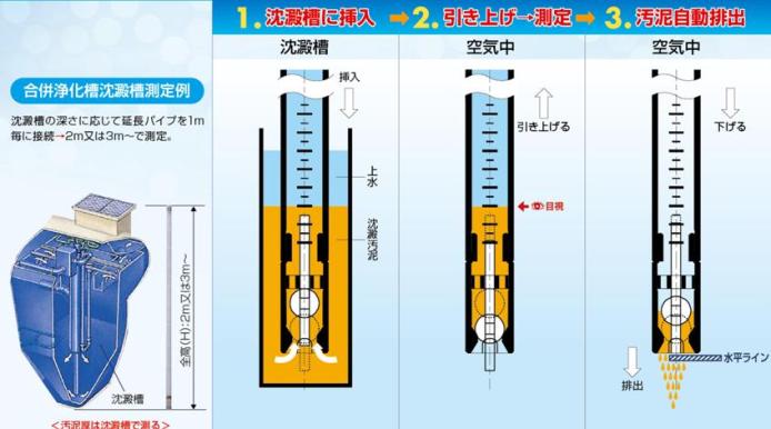 プロの汚泥厚測定器 オデイプロ3号 スラッジゾーンメーター