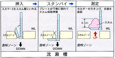 スカム厚測定器具 スカマーＺ２号