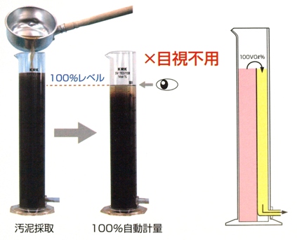 汚泥沈殿率測定器 Sludge Volume Tester